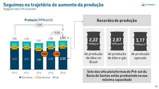 34
Seguimos na trajetória de aumento da produção
Produção sobe 2,5% no período
 