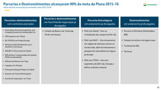 43
Parcerias e Desinvestimentos alcançaram 90% da meta do Plano 2015-16
Valor total de transações já assinadas soma US$13,6 Bi
Parcerias e desinvestimentos
com contratos assinados
 Ativos Bacia Austral na Argentina, com
Compañia General de Combustibles S.A.
 49% Gaspetro com Mitsui
 66,7% PESA com Pampa Energia
 Petrobras Chile Distribuición com a
Southern Cross Group
 66% BM-S-8 (Carcará) com Statoil
 90% da Nova Transportadora do Sudeste
(NTS) com Brookfield
 Refinaria de Nansei com Taiyo
 Liquigás com Ultrapar
 PetroquímicaSuape/Citepe com Alpek
 Guarani com Tereos Participações
 Acordo de Cooperação com Total
Parcerias e desinvestimentos
em fase final de negociação já
divulgados
 Campos de Baúna e de Tartaruga
Verde com Karoon
Parcerias Estratégicas
em andamento já divulgadas
 MoU com Statoil – foco na
revitalização dos campos do Pós-Sal
 MoU com GALP – foco em parcerias
em regiões de interesse comum no
mundo todo, além de treinamento e
pesquisa de reservatórios em águas
profundas
 MoU com TOTAL – foco nos
segmentos de E&P, Gás, Energia e
Refino no Brasil e exterior
Desinvestimentos
em andamento já divulgados
 Parceria na Petrobras Distribuidora
(BR)
 Campos terrestres e em águas rasas
 Terminais de GNL
 Térmicas
 