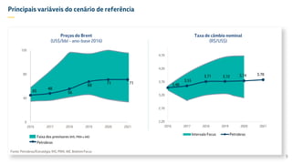 Principais variáveis do cenário de referência
—
48
Preços do Brent
(US$/bbl - ano-base 2016)
Taxa de câmbio nominal
(R$/US$)
56
68
71
0
40
80
120
2016 2017 2018 2019 2020 2021
Fonte: Petrobras/Estratégia; IHS, PIRA, AIE, Boletim Focus
Faixa dos previsores (IHS, PIRA e AIE)
71
45
3,48
3,55
3,71 3,72 3,74 3,78
2,20
2,70
3,20
3,70
4,20
4,70
2016 2017 2018 2019 2020 2021
Intervalo Focus Petrobras
9
Petrobras
 