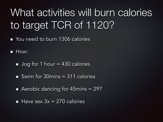 What activities will burn calories
to target TCR of 1120?
You need to burn 1306 calories
How:
Jog for 1 hour = 430 calories
Swim for 30mins = 311 calories
Aerobic dancing for 45mins = 297
Have sex 3x = 270 calories
 