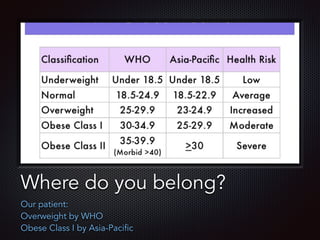 Text
Where do you belong?
Our patient:
Overweight by WHO
Obese Class I by Asia-Pacific
 