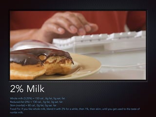 Text
2% Milk
Whole milk (3.25%) = 150 cal., 8g fat, 5g sat. fat
Reduced-fat (2%) = 130 cal., 5g fat, 3g sat. fat
Skim (nonfat) = 80 cal., 0g fat, 0g sat. fat
Food Fix: If you like whole milk, blend it with 2% for a while, then 1%, then skim, until you get used to the taste of
nonfat milk.
 