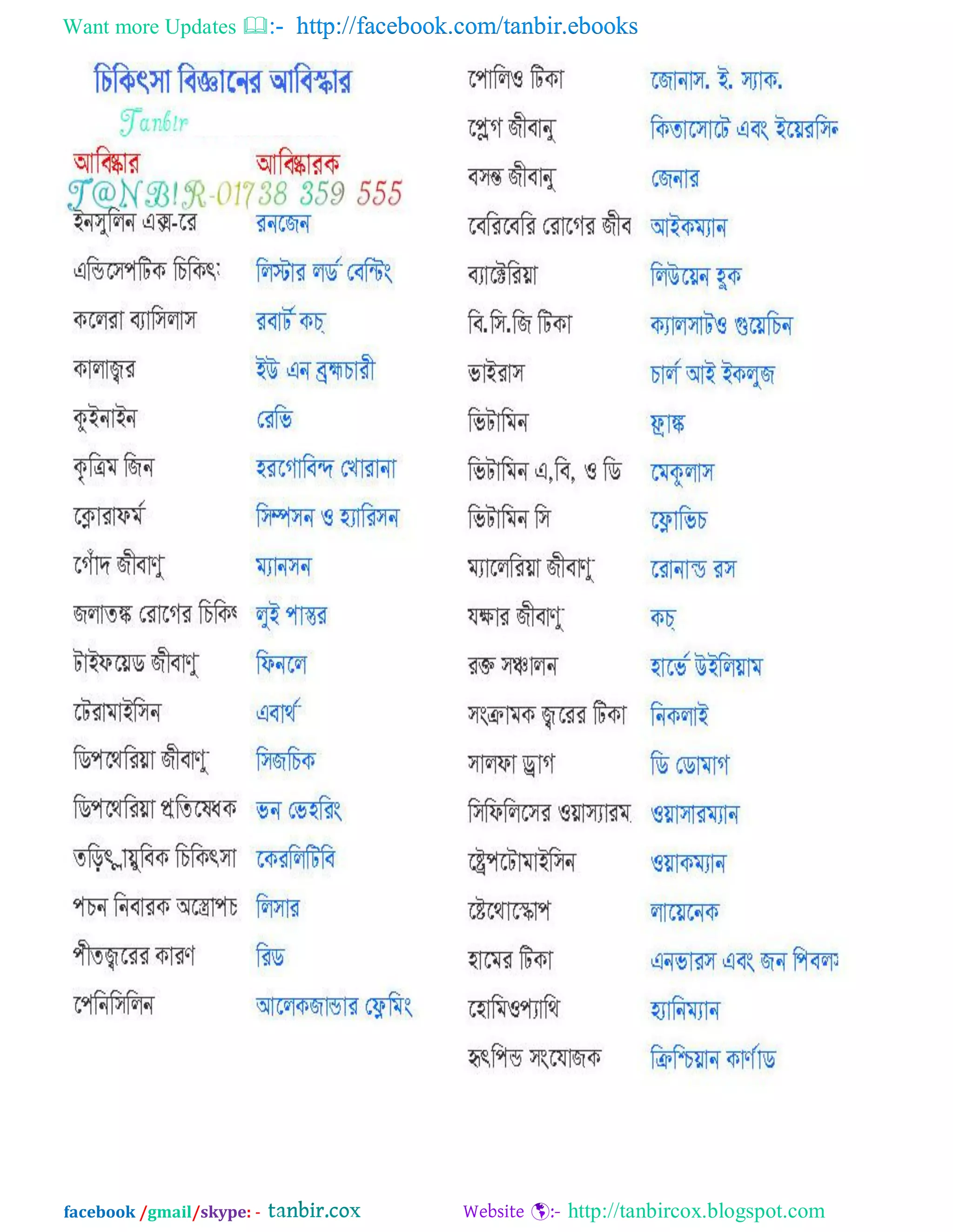 Want more Updates  http://facebook.com/tanbir.ebooks
facebook /gmail/skype: - http://tanbircox.blogspot.com
 