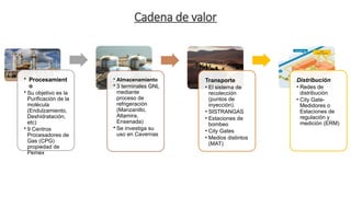 Cadena de Valor de Gas Natural en el sector enegetico | PPTX