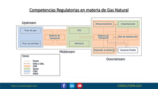 Cadena de Valor de Gas Natural en el sector enegetico | PPTX