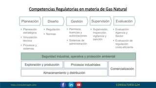 Cadena de Valor de Gas Natural en el sector enegetico | PPTX