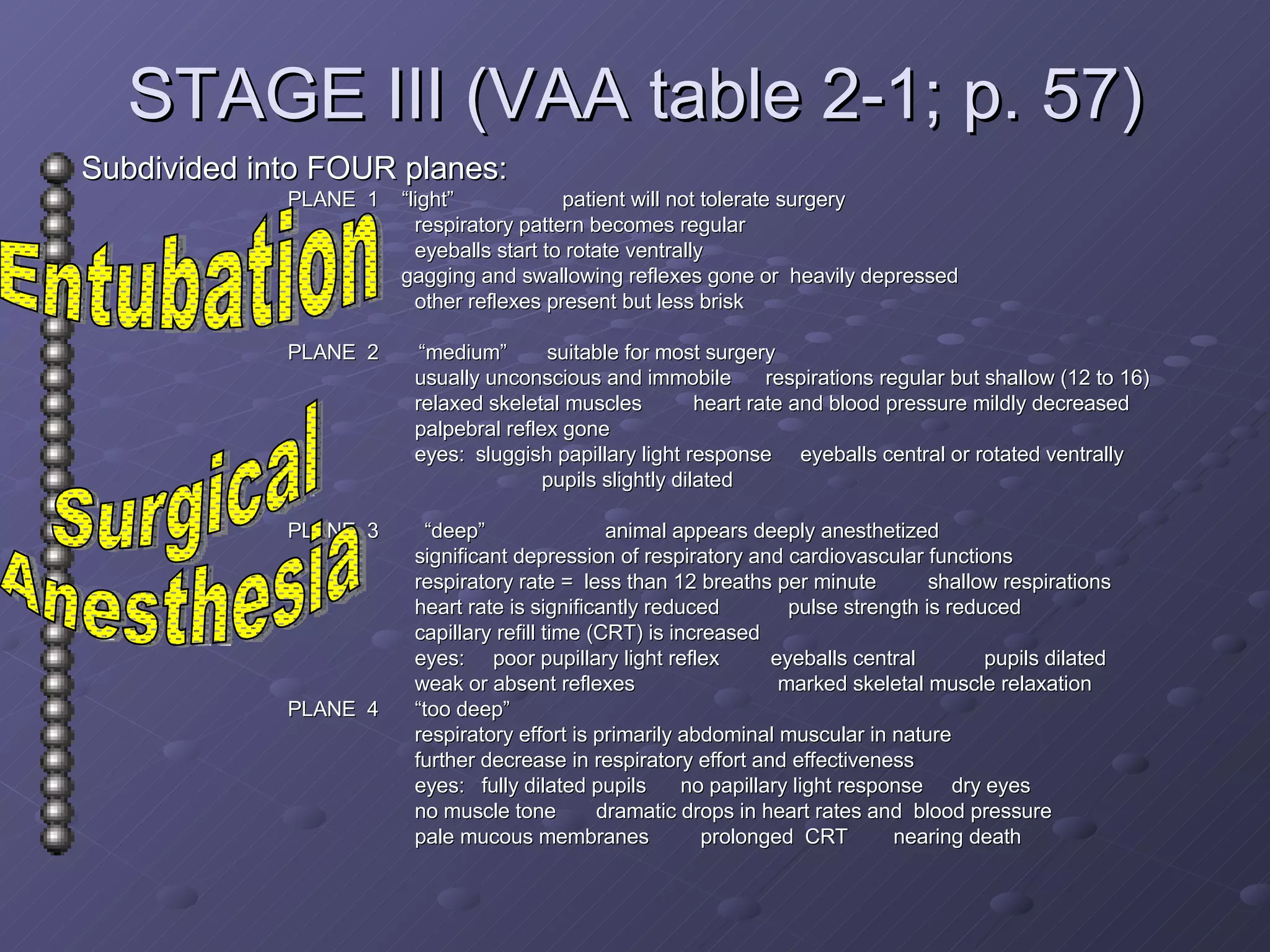 General Anesthesia | PPT