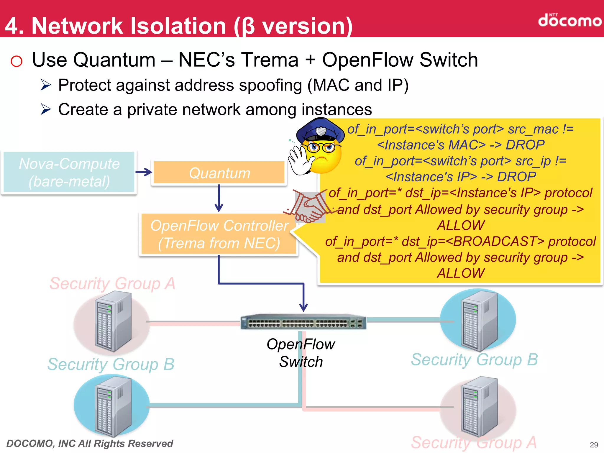 4. Network Isolation (β version)	
o  Use Quantum – NEC’s Trema + OpenFlow Switch
      Ø  Protect against address spoofing (MAC and IP)
      Ø  Create a private network among instances
                                                         of_in_port=<switch’s port> src_mac !=
                                                              <Instance's MAC> -> DROP
  Nova-Compute                                            of_in_port=<switch’s port> src_ip !=
                                  Quantum	
                    <Instance's IP> -> DROP
   (bare-metal)	
                                                     of_in_port=* dst_ip=<Instance's IP> protocol
                                                       and dst_port Allowed by security group ->
                          OpenFlow Controller                           ALLOW
                           (Trema from NEC)	
        of_in_port=* dst_ip=<BROADCAST> protocol
                                                       and dst_port Allowed by security group ->
                                                                        ALLOW	
       Security Group A	


                                              OpenFlow
       Security Group B	
                      Switch	
           Security Group B	



DOCOMO, INC All Rights Reserved                                   Security Group A	
            29
 