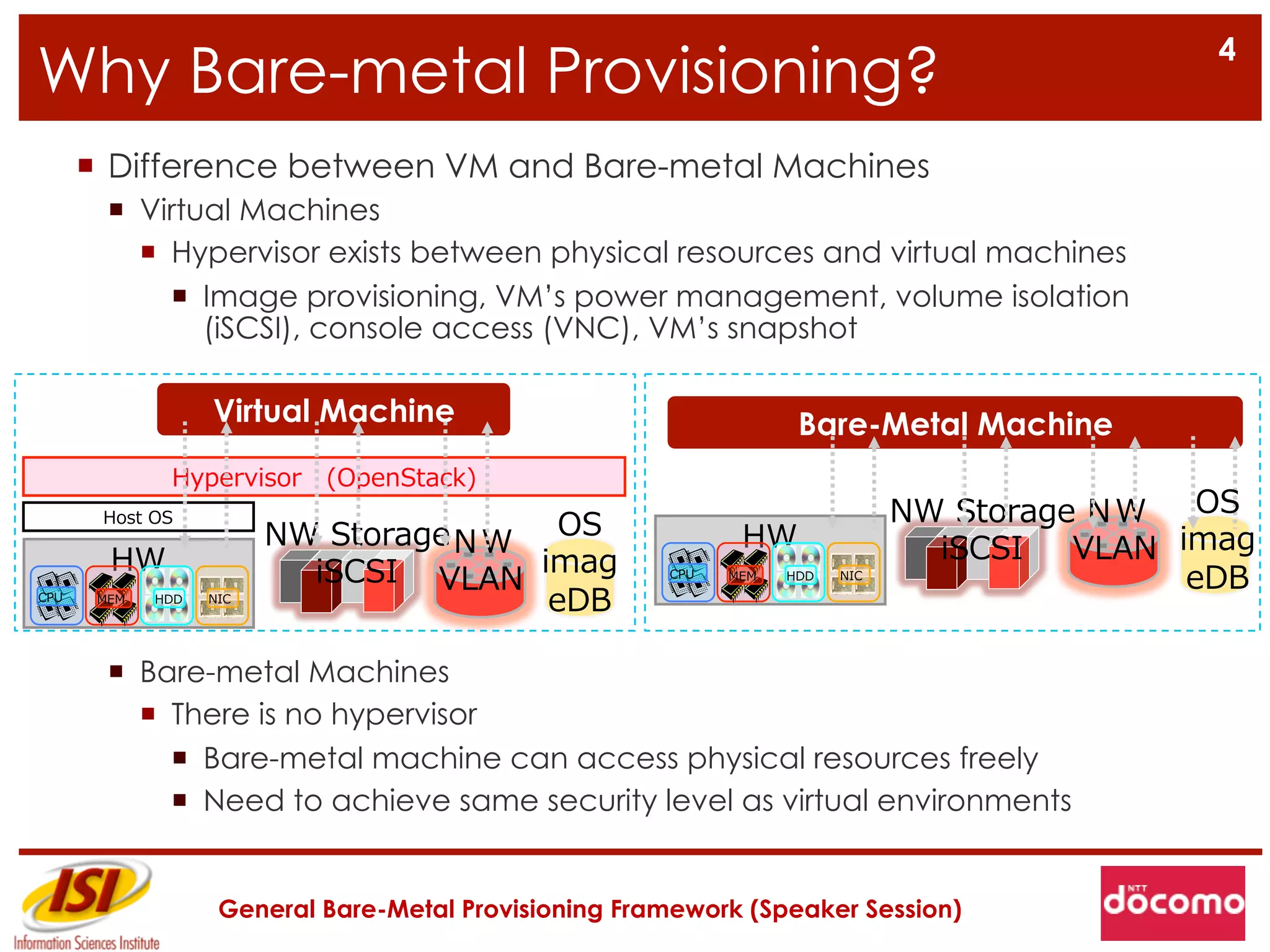4
Why Bare-metal Provisioning?
      ¡  Difference between VM and Bare-metal Machines
        ¡  Virtual Machines
            ¡  Hypervisor exists between physical resources and virtual machines
                ¡  Image provisioning, VM’s power management, volume isolation
                    (iSCSI), console access (VNC), VM’s snapshot

                     Virtual Machine                                    Bare-Metal Machine
                Hypervisor 　(OpenStack)
                                                                                   NW  Storage ＮＷ    OS  
                           NW  StorageＮＷ OS
       Host  OS
                                                                 HW                  iSCSI    VLAN imag
         HW                  iSCSI VLAN imag             CPU   MEM     HDD   NIC
                                                                                                    eDB
CPU    MEM     HDD   NIC
                                         eDB

        ¡  Bare-metal Machines
            ¡  There is no hypervisor
                ¡  Bare-metal machine can access physical resources freely
                ¡  Need to achieve same security level as virtual environments


                      General Bare-Metal Provisioning Framework (Speaker Session)
 