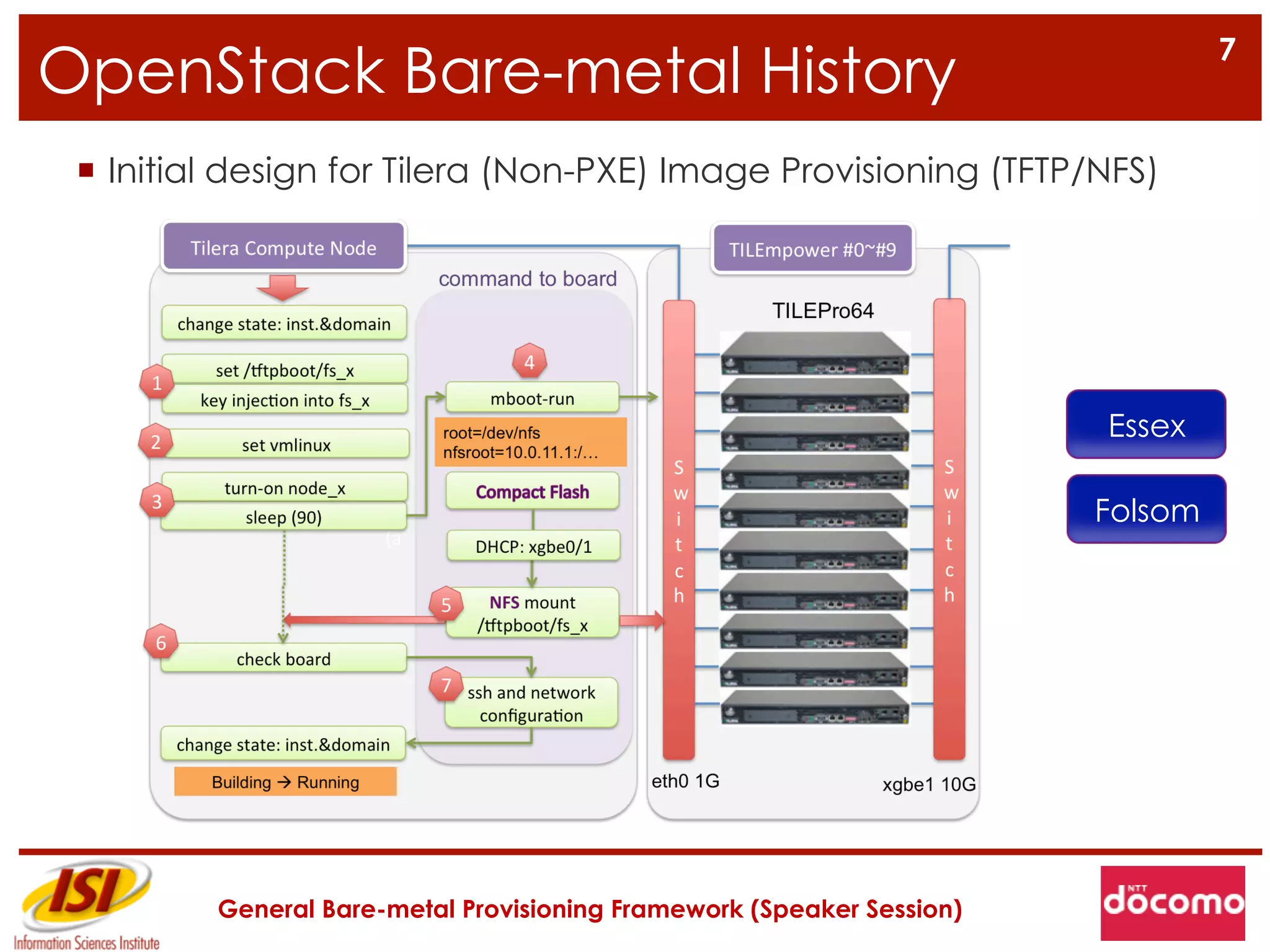 7
OpenStack Bare-metal History
 ¡  Initial design for Tilera (Non-PXE) Image Provisioning (TFTP/NFS)




                                                                        Essex

                                                                        Folsom




          General Bare-metal Provisioning Framework (Speaker Session)
 