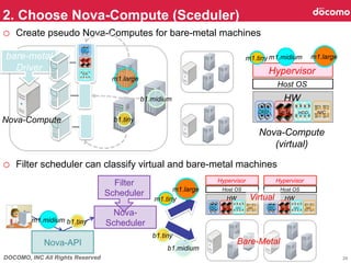 General Bare-metal Provisioning Framework.pdf