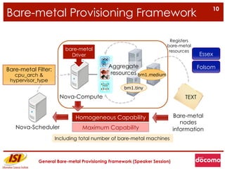 10
Bare-metal Provisioning Framework

                                                                          Registers
...