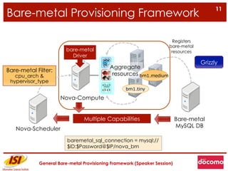 11
Bare-metal Provisioning Framework

                                                                          Registers
...