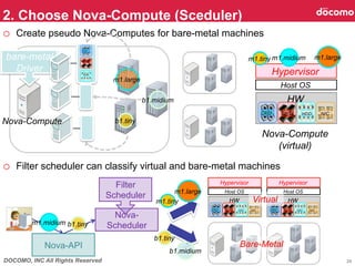 2. Choose Nova-Compute (Sceduler)	
o  Create pseudo Nova-Computes for bare-metal machines
                        CPU


ba...