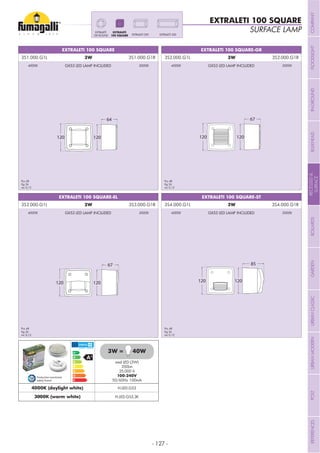 - 127 -
EXTRALETI 100 SQUARE
EXTRALETI 100 SQUARE-GR
EXTRALETI 100 SQUARE-ST
EXTRALETI 100 SQUARE
EXTRALETI 100 SQUARE-EL
64
120 120
67
120 120
67
120 120
85
120 120
EXTRALETI 300EXTRALETI 200
EXTRALETI
100 SQUARE
EXTRALETI
100 ROUND
Pcs 48
Kg 24
mc 0,12
Pcs 48
Kg 24
mc 0,12
Pcs 48
Kg 24
mc 0,12
Pcs 48
Kg 24
mc 0,12
3S1.000.G1L 3W 3S1.000.G1R
3S3.000.G1L 3W 3S3.000.G1R
3S2.000.G1L 3W 3S2.000.G1R
3S4.000.G1L 3W 3S4.000.G1R
smd LED (3W)
350Lm
25.000 h
100-240V
50/60Hz 100mA
4000K (daylight white) H.LED.G53
3000K (warm white) H.LED.G53.3K
3W = 40W
Production monitored
Safety Tested
GX53 LED LAMP INCLUDED
GX53 LED LAMP INCLUDED
GX53 LED LAMP INCLUDED
GX53 LED LAMP INCLUDED
4000K
4000K
4000K
4000K
3000K
3000K
3000K
3000K
SURFACE LAMP
COMPANYFLOODLIGHTGARDENURBANCLASSICIN-GROUNDURBANMODERNREFERENCESBULKHEADPOSTBOLLARDSRECESSED&
SURFACE
 