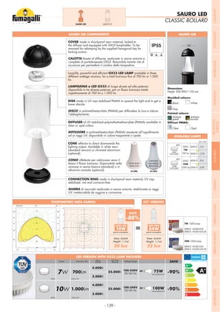 - 139 -
CLASSIC BOLLARD
SAURO LED
SAURO LED COMPONENTS SAURO LED
COVER made in shockproof resin material, locked to
the diffuser and equipped with GX53 lampholder. To be
removed for relamping by the supplied hexagonal key for
locking screws.
CALOTTA
completa di portalampada GX53. Removibile tramite vite di
sicurezza per permettere il cambio della lampadina.
GX53 LED LAMP available in three
lm.
LAMPADINA a LED GX53 di lunga durata ed alta potenza
rispettivamente di 700 lm o 1.000 lm.
DISK made in UV rays stabilized PMMA to spread the light and to get a
lower dazzle.
DISCO in polimetilmetacrilato (PMMA) per diffondere la luce e ridurre
l’abbagliamento.
DIFFUSER of UV stabilized polymethylmethacrylate (PMMA) available in
clear or opal colour.
DIFFUSORE in polimetilmetacrilato (PMMA) resistente all’ingiallimento
ed ai raggi UV, disponibile in colore trasparente o opale.
CONNECTION RING made in shockproof resin material, UV rays
stabilized, rust and corrosion-free.
GHIERA di raccordo realizzata in resina antiurto, stabilizzata ai raggi
UV, inattaccabile da ruggine e corrosione.
150
PHOTOMETRIC DATA SAMPLE
SAURO LED SAURO E27
2
2
2
2
2
2
2
2
2
2
2
2
5
5
5
5
5
5
5
5
5
10
10
10
10
10
10
10
20
20
20
20
20
20
30
30
30
30
30
40
40
40
40
50
50
5050
60
60
60
60
70
70
70
80
80
80
90
90
90
100
100
110
110
120
120
GX53 LED
10W
(power consumption)
Area: 6x6mt
Height: 1,1mt
SON 70W
84W
(power consumption)
Area: 6x6mt
Height: 1,1mt
E27 VERSION
Dimensions
Height: 500/800/1100 mm
Moulded colours:
Painted colours:
Diffuser PMMA:
Black White
Antique
green
Antique
bronze
Opal
Grey
Clear
=
10W - GX53 Lamp
4000 K: H3.LED.G53
3000 K: H3.LED.G53.3K
7W - GX53 Lamp
4000 K: H2.LED.G53
3000 K: H2.LED.G53.3K
CONE
lighting output. Available in white resin
(standard version) or chromed aluminium
(optional).
CONO
versione in resina bianca (standard) o in
alluminio cromato (optional).
CHROMED
ALUMINIUM
REFLECTOR
WHITE RESIN
REFLECTOR
GX53 100 lm/W
Voltage RangeLuminous FluxPower SAVE
100-240V
50/60 Hz
100-240V
50/60 Hz
7W
10W
700Lm
1.000Lm
4.000K
3.000K
4.000K
3.000K
25.000h
25.000h
-90%
-90%
= 75W
INCANDESCENT
= 100W
INCANDESCENT
GX53 100 lm/W
Life Time
(hours)
Kelvin
Colour
LED VERSION WITH GX53 LAMP INCLUDED
LED
LED
4000 K
3000 K
4000 K
3000 K
GX53
7W
700 lm
.C1L
GX53
10W
1000 lm
.D1L
.C1R
.D1R
LAMP
INCLUDED
LAMP
INCLUDED
Add. Suffix
AVAILABLE LAMPS
SAVE
-88%
COMPANYFLOODLIGHTGARDENURBANCLASSICIN-GROUNDURBANMODERNREFERENCESBULKHEADPOSTBOLLARDSRECESSED&
SURFACE
 