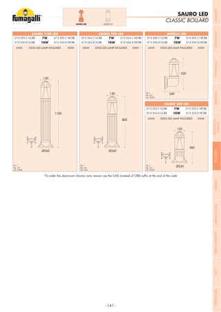 - 141 -
CLASSIC BOLLARD
SAURO LED
SAURO 1100 LED SAURO 800 LED MIRELLA LED
SAURO 500 LED
Pcs 1
Kg 4,5
mc 0,068
Pcs 1
Kg 3,6
mc 0,05
Pcs 1
Kg 2,2
mc 0,032
Pcs 1
Kg 3,2
mc 0,032
7W
10W
SAURO LED SAURO E27
GX53 LED LAMP INCLUDED GX53 LED LAMP INCLUDED GX53 LED LAMP INCLUDED
GX53 LED LAMP INCLUDED
D15.555.C1LCRB 7W D15.555.C1RCRB D15.554.C1LCRB 7W D15.554.C1RCRB D15.505.C1LCRB 7W D15.505.C1RCRB
D15.553.C1LCRB 7W D15.553.C1RCRB
D15.555.D1LCRB 10W D15.555.D1RCRB D15.554.D1LCRB 10W D15.554.D1RCRB D15.505.D1LCRB 10W D15.505.D1RCRB
D15.553.D1LCRB 10W D15.553.D1RCRB
4000K 4000K 4000K
4000K
3000K 3000K 3000K
3000K
COMPANYFLOODLIGHTGARDENURBANCLASSICIN-GROUNDURBANMODERNREFERENCESBULKHEADPOSTBOLLARDSRECESSED&
SURFACE
 
