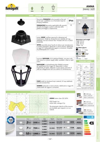 - 167 -
SMALL SIZE
ANNA
ANNA - LANTERN COMPONENTS ANNA
310
Height: 310 mm
Width: 220 mm
Depth: 192 mm
Weight: 1 Kg
Moulded colours:
Painted colours:
Diffuser PMMA:
Black White
Antique
green
Clear
Antique
bronze
Opal
220
Ø 60
Luminaire DIFFUSER of UV stabilized PMMA, one piece only,
with recess for a power supply cable, available in clear or opal
colour.
DIFFUSORE in polimetilmetacrilato (PMMA) resistente
all’ingiallimento ed ai raggi UV, disponibile in colore
trasparente od opale, realizzato in unico pezzo, provvisto di
sede per alloggiamento del cavo elettrico di alimentazione.
CAGE made by shockproof resin material, UV rays stabilized,
rust and corrosion-free.
GABBIA realizzata in resina antiurto, stabilizzata ai raggi UV,
inattaccabile da ruggine e corrosione.
Decorative PINNACLE to be mounted on the roof
top for post installation or on the lantern base for
hanging installation.
PINNACOLO decorativo applicabile alla sommità
del tetto (montaggio a palo) o sulla base della
gabbia (montaggio a sospensione).
NOEMIRUTANNA
PHOTOMETRIC DATA SAMPLE
ANNA lantern clear GLS 60W.
POST height 1mt
6x6mt area: average 6 lux
The photometric data for all the versions
are available upon request or on our
website.
1
1
2
2
2
2
2
2
2
2
2
4
4
4 4
4
4
44
4
4
8
8 8
8
8
8
8
12
12
12
12
12
12
16
16
16
16
16
16
20
20
20
20
24
24
24
24
24
Lantern ROOF, tool-free opening for relamping and
maintenance. Made by shockproof resin material, UV rays
stabilized, rust and corrosion free. Provided with E27 or GX53
lampholde.
TETTO removibile senza l’ausilio di attrezzi per manutenzione
e cambio lampadina. Realizzato in resina antiurto, stabilizzato
ai raggi UV, inattaccabile da ruggine e corrosione. Completo
di portalampada E27 o GX53.
100-240V
50/60 Hz
100-240V
50/60 Hz
100-240V
50/60 Hz
3W
7W
10W
350Lm
700Lm
1.000Lm
Voltage RangeLife Time
(hours)
Kelvin
ColourLuminous FluxPower
25.000h
25.000h
25.000h
SAVE
-93%
-90%
-90%
= 40W
INCANDESCENT
= 75W
INCANDESCENT
= 100W
INCANDESCENT
4.000K
3.000KGX53
GX53
GX53
100 lm/W
100 lm/W
115 lm/W
4.000K
3.000K
4.000K
3.000K
LED VERSION WITH GX53 LAMP INCLUDED
10W - GX53 Lamp
4000 K: H3.LED.G53
3000 K: H3.LED.G53.3K
3W - GX53 Lamp
4000 K: H.LED.G53
3000 K: H.LED.G53.3K
7W - GX53 Lamp
4000 K: H2.LED.G53
3000 K: H2.LED.G53.3K
LED
LED
LED
GLS
CFL
LED
.E27
GX53
3W
350 lm
4000 K .G1L
3000 K
4000 K
3000 K
4000 K
3000 K
.G1R
GX53
7W
700 lm
.C1L
GX53
10W
1000 lm
.D1L
.C1R
.D1R
Add. Suffix
E27
LAMP
INCLUDED
LAMP
INCLUDED
LAMP
INCLUDED
*ADD THE ABOVE SUFFIXES TO THE
REFERENCES MENTIONED IN THE CATALOGUE
AVAILABLE LAMPS
MAX 160 mm
MAX 60 W
COMPANYFLOODLIGHTGARDENURBANCLASSICIN-GROUNDURBANMODERNREFERENCESBULKHEADPOSTBOLLARDSRECESSED&
SURFACE
 