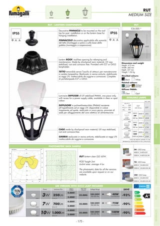 - 175 -
MEDIUM SIZE
RUT
RUT - LANTERN COMPONENTS RUT
Height: 410 mm
Width: 260 mm
Depth: 227 mm
Weight: 1,26 Kg
Moulded colours:
Painted colours:
Diffuser PMMA:
Black White
Antique
green
Clear
Antique
bronze
Opal
410
260
Luminaire DIFFUSER of UV stabilized PMMA, one piece only,
with recess for a power supply cable, available in clear or opal
colour.
DIFFUSORE in polimetilmetacrilato (PMMA) resistente
all’ingiallimento ed ai raggi UV, disponibile in colore
trasparente od opale, realizzato in unico pezzo, provvisto di
sede per alloggiamento del cavo elettrico di alimentazione.
CAGE made by shockproof resin material, UV rays stabilized,
rust and corrosion-free.
GABBIA realizzata in resina antiurto, stabilizzata ai raggi UV,
inattaccabile da ruggine e corrosione.
Ø 60
Decorative PINNACLE to be mounted on the roof
top for post installation or on the lantern base for
hanging installation.
PINNACOLO decorativo applicabile alla sommità
del tetto (montaggio a palo) o sulla base della
gabbia (montaggio a sospensione).
NOEMIRUTANNA
PHOTOMETRIC DATA SAMPLE
RUT lantern clear GLS 60W.
POST height 2mt
6x6mt area: average 4 lux
The photometric data for all the versions
are available upon request or on our
website.
1
1
2
2
2 2
2
2
2
2
2
3
3
3
3
3
3
3
33
3
5
5 5
5
5
5
5
5
10
10
10
10
10
10
15
15
15
15
15
20
20
20
20
20
25
25
25
25
25 30
30
30
Lantern ROOF, tool-free opening for relamping and
maintenance. Made by shockproof resin material, UV rays
stabilized, rust and corrosion free. Provided with E27 or GX53
lampholder.
TETTO removibile senza l’ausilio di attrezzi per manutenzione
e cambio lampadina. Realizzato in resina antiurto, stabilizzato
ai raggi UV, inattaccabile da ruggine e corrosione. Completo
di portalampada E27 o GX53.
100-240V
50/60 Hz
100-240V
50/60 Hz
100-240V
50/60 Hz
3W
7W
10W
350Lm
700Lm
1.000Lm
Voltage RangeLife Time
(hours)
Kelvin
ColourLuminous FluxPower
25.000h
25.000h
25.000h
SAVE
-93%
-90%
-90%
= 40W
INCANDESCENT
= 75W
INCANDESCENT
= 100W
INCANDESCENT
4.000K
3.000KGX53
GX53
GX53
100 lm/W
100 lm/W
115 lm/W
4.000K
3.000K
4.000K
3.000K
LED VERSION WITH GX53 LAMP INCLUDED
10W - GX53 Lamp
4000 K: H3.LED.G53
3000 K: H3.LED.G53.3K
3W - GX53 Lamp
4000 K: H.LED.G53
3000 K: H.LED.G53.3K
7W - GX53 Lamp
4000 K: H2.LED.G53
3000 K: H2.LED.G53.3K
LED
LED
LED
GLS
CFL
LED
.E27
GX53
3W
350 lm
4000 K .G1L
3000 K
4000 K
3000 K
4000 K
3000 K
.G1R
GX53
7W
700 lm
.C1L
GX53
10W
1000 lm
.D1L
.C1R
.D1R
Add. Suffix
E27
LAMP
INCLUDED
LAMP
INCLUDED
LAMP
INCLUDED
*ADD THE ABOVE SUFFIXES TO THE
REFERENCES MENTIONED IN THE CATALOGUE
AVAILABLE LAMPS
MAX 160 mm
MAX 60 W
COMPANYFLOODLIGHTGARDENURBANCLASSICIN-GROUNDURBANMODERNREFERENCESBULKHEADPOSTBOLLARDSRECESSED&
SURFACE
 