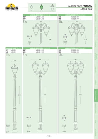 KARMEL 3000 OFIR/SIMON 3L
U35.231.R30
U33.231.R30
KARMEL 3000 OFIR/SIMON 3L
U35.231.R30
U33.231.R30
Pcs 1
Kg 34,2
mc 0,295
Pcs 1
Kg 34,2
mc 0,295
Pcs 1
Kg 27
mc 0,223
Pcs 1
Kg 37,9
mc 0,369
Pcs 1
Kg 37,9
mc 0,369
KARMEL 3000 OFIR/SIMON 2L
U35.231.R20
U33.231.R20
KARMEL 3000 OFIR/SIMON 2LKARMEL 3000/SIMON
U35.231.R20
U33.231.R20
U35.231
U33.231
PIETROSIMONCEFA
KARMEL 3000/SIMON
LARGE SIZE
E27
LED
E27
LED
E27
LED
E27
LED
E27
LED
- 253 -
COMPANYFLOODLIGHTGARDENURBANCLASSICIN-GROUNDURBANMODERNREFERENCESBULKHEADPOSTBOLLARDSRECESSED&
SURFACE
 