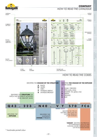 HOW TO READ THE CATALOGUE
HOW TO READ THE CODES
COMPANY
IDENTIFIES THE
DIFFUSER
IDENTIFIES THE
MULTI-LIGHT
SYSTEM IF PRESENT
IDENTIFIES THE TYPE OF
ELECTRIFICATION AND THE
EVENTUAL PRESENCE
OF LED MODULES
VARIANT - IDENTIFIES THE PRESENCE
OF COMPONENTS SUCH AS AND
EVENTUAL LOUVRE OR BACKLIT BASE
ON THE BULKHEAD RANGE
IDENTIFIES THE COLOUR OF THE STRUCTURE
A
W
L
V
B
- BLACK
- WHITE
- GREY
IDENTIFIES THE COLOUR OF THE DIFFUSER
OR THE GLOBE
X - CLEAR / FROSTED
Y - OPAL (milky white)
Z - SMOKED (for globes only)
N - GREEN
R - ORANGE
U - BLUE
IDENTIFIES THE STRUCTURE ON
WITCH THE DIFFUSER IS MOUNTED
(POLE, BRACKET, BASE)
CURRENT
SECTION
PHOTO
suggested
application
PHOTO
of the product
CODE
NUMBER
PAGE
NUMBER
FIXTURE SIZE
AND DRAWINGS
catalogue
INDEX
product
NAME
category
NAME
PACKAGING
DETAILS
CODE
NUMBER
- 27 -
COMPANYFLOODLIGHTGARDENURBANCLASSICIN-GROUNDURBANMODERNREFERENCESBULKHEADPOSTBOLLARDSRECESSED&
SURFACE
 