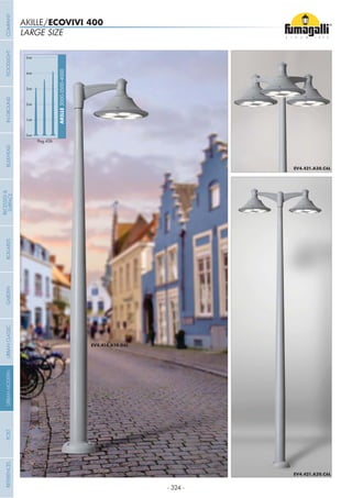- 324 -
LARGE SIZE
AKILLE/ECOVIVI 400
0mt
AKILLE3000-3500-4000
1mt
2mt
3mt
4mt
5mt
Pag.426
COMPANYGARDENFLOODLIGHTURBANCLASSICIN-GROUNDURBANMODERNREFERENCESBULKHEADPOSTBOLLARDS
RECESSED&
SURFACE
 