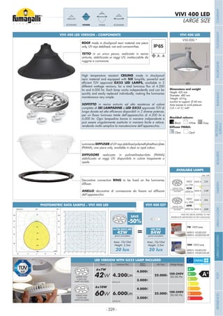 - 329 -
LARGE SIZE
VIVI 400 LED
VIVI 400 LED
Dimensions and weight
Height: 420 mm
Diameter: 480 mm
Weight: 4,9 Kg
Junction to support: Ø 60 mm
Area expose to wind pressure:
CxS = m2
0,1449
Grey
Moulded colours:
Diffuser PMMA:
Black White
Clear Opal
VIVI 400 LED VERSION - COMPONENTS
ROOF made in shockproof resin material one piece
only, UV rays stabilized, rust and corrosion-free.
TETTO in un unico pezzo, realizzato in resina
antiurto, stabilizzata ai raggi UV, inattaccabile da
ruggine e corrosione.
Decorative connection RING
diffuser.
ANELLO
dell’apparecchio.
LuminariesDIFFUSERofUVraysstabilizedpolymethylmethacrylate
(PMMA), one piece only, available in clear or opal colour.
DIFFUSORE realizzato in polimetilmetacrilato (PMMA)
stabilizzato ai raggi UV, disponibile in colore trasparente o
opale.
PHOTOMETRIC DATA SAMPLE - VIVI 400 LED
420
V50.000 *
5
5
10
10
10
10
10
10
10
10
1010
10
15
15
15
15
15
15
15
15
15
15
25
25 25
25
25
2525
25
35
35
35
35
35
35
45
45
45
45
45
55
55
55
55
65
65
480
Ø 60
6x7W GX53 LED
42W
(power consumption)
Area: 10x10mt
Height: 3,5mt
20 lux
HQI 70W
84W
(power consumption)
Area: 10x10mt
Height: 3,5mt
20 lux
VIVI 400 E27
=
VIVI500VIVI400ECOVIVI400 ECOVIVI500
CEILING WITH
6 GX53 LED LAMPS
INCLUDED
GX53
6 x 7W
42W
4200 lm
.C6L
.C6R
GX53
6 x 10W
60W
6000 lm
.D6L
.D6R
CEILING WITH
6 GX53 LED LAMPS
INCLUDED
Add. Suffix
4000 K
3000 K
4000 K
3000 K
*ADD THE ABOVE SUFFIXES TO THE
REFERENCES MENTIONED IN THE CATALOGUE
AVAILABLE LAMPS
100 lm/W
Voltage RangeLife TimeLuminous FluxPower Kelvin
Colour
100-240V
50/60 Hz
100-240V
50/60 Hz
42W
6x7W
6x10W
60W
4.200Lm
6.000Lm
4.000K
3.000K
4.000K
3.000K
100 lm/W
CEILING WITH
6 GX53 LED
LAMPS INCLUDED
CEILING WITH
6 GX53 LED
LAMPS INCLUDED
25.000h
25.000h
LED VERSION WITH GX53 LAMP INCLUDED
10W - GX53 Lamp
4000 K: H3.LED.G53
3000 K: H3.LED.G53.3K
7W - GX53 Lamp
4000 K: H2.LED.G53
3000 K: H2.LED.G53.3K
High temperature resistant CEILING made in shockproof
resin material and equipped with SIX long-life, powerful and
GX53 LED LAMPS, available in 2
lm and 6.000 lm. Each lamp works independently and can be
quickly and easily replaced individually, making the luminaries
maintenance very simple.
SOFFITTO in resina antiurto ad alta resistenza al calore
completo di SEI LAMPADINE a LED GX53
6.000 lm. Ogni lampadina lavora in maniera indipendente e
può essere singolarmente sostituita in maniera facile e veloce,
rendendo molto semplice la manutenzione dell’apparecchio.
SAVE
-50%
COMPANYGARDENURBANCLASSICIN-GROUNDURBANMODERNREFERENCESBULKHEADBOLLARDSRECESSED&
SURFACE
 