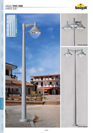 - 334 -
LARGE SIZE
AKILLE/VIVI 400
0mt
AKILLE3000-3500-4000
1mt
2mt
3mt
4mt
5mt
Pag.426
COMPANYGARDENFLOODLIGHTURBANCLASSICIN-GROUNDURBANMODERNREFERENCESBULKHEADPOSTBOLLARDS
RECESSED&
SURFACE
 