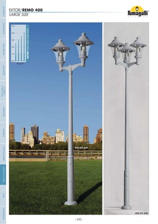- 342 -
LARGE SIZE
EKTOR/REMO 400
0mt
EKTOR2500-3000-3500-4000
1mt
2mt
3mt
4mt
5mt
Pag.426
COMPANYGARDENFLOODLIGHTURBANCLASSICIN-GROUNDURBANMODERNREFERENCESBULKHEADPOSTBOLLARDS
RECESSED&
SURFACE
 