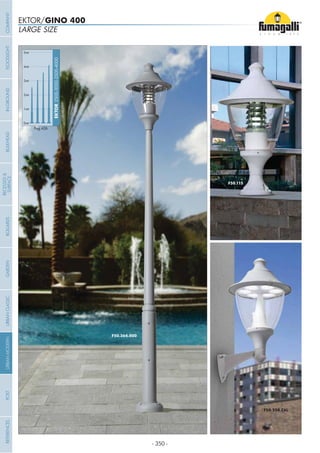 - 350 -
LARGE SIZE
EKTOR/GINO 400
0mt
EKTOR2500-3000-3500-4000
1mt
2mt
3mt
4mt
5mt
Pag.426
COMPANYGARDENFLOODLIGHTURBANCLASSICIN-GROUNDURBANMODERNREFERENCESBULKHEADPOSTBOLLARDS
RECESSED&
SURFACE
 