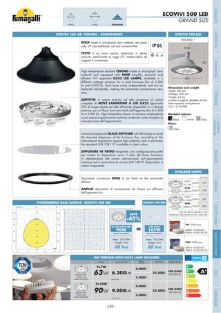 - 359 -
Luminaires tempered GLASS DIFFUSER
international regulations against light pollution and in particular
the standard UNI 108119. Available in clear colour.
DIFFUSORE IN VETRO
in ottemperanza alle norme internazionali sull’inquinamento
luminoso ed in particolare la norma UNI 10819. Disponibile in
colore trasparente.
ECOVIVI 500 LED
Height: 300 mm
Diameter: 600 mm
Weight: 6,4 Kg
Junction to support: diameter 60 mm
Area expose to wind pressure:
CxS = m2
0,0982
300
GRAND SIZE
ECOVIVI 500 LED
Grey
Moulded colours:
Glass:
Black White
Clear
ECOVIVI 500 - LANTERN COMPONENTSECOVIVI 500 LED VERSION - COMPONENTS
High temperature resistant CEILING made in shockproof resin
material and equipped with NINE long-life, powerful and
GX53 LED LAMPS, available in 2
lm and 9.000 lm. Each lamp works independently and can be
replaced individually, making the luminaries maintenance very
easy.
SOFFITTO in resina antiurto ad alta resistenza al calore
completo di NOVE LAMPADINE A LED GX53 approvato
lm e 9.000 lm. Ogni lampadina lavora in maniera indipendente
manutenzione dell’apparecchio.
ROOF made in shockproof resin material one piece
only, UV rays stabilized, rust and corrosion-free.
TETTO in un unico pezzo, realizzato in resina
antiurto, stabilizzata ai raggi UV, inattaccabile da
ruggine e corrosione.
Decorative connection RING
diffuser.
ANELLO
dell’apparecchio.
VIVI500VIVI400 ECOVIVI500
CEILING WITH
9 GX53 LED LAMPS
INCLUDED
GX53
9 x 7W
63W
6300 lm
GX53
9 x 10W
90W
9000 lm
CEILING WITH
9 GX53 LED LAMPS
INCLUDED
.C9L
.C9R
.D9L
.D9R
4000 K
3000 K
4000 K
3000 K
Add. Suffix
*ADD THE ABOVE SUFFIXES TO THE
REFERENCES MENTIONED IN THE CATALOGUE
AVAILABLE LAMPS
10
20
20
20
20
20
20
20
20
20
20
20
20
20
30
30
30
30
30
30
30
30
30
30
40
40
40
40
40
40
40
40
40
50
50
50
50
50
50
50
60
60
60
60
60
60
70
70
70
70
70
80
80
80
80
90
90
600
Ø 60
PHOTOMETRIC DATA SAMPLE - ECOVIVI 500 LED
90W
(power consumption)
Area: 10x10mt
Height: 5mt
HQI 150W
(power consumption)
Area: 10x10mt
Height: 5mt
ECOVIVI 500 E40
=
100 lm/W
Voltage RangeLife TimePower Luminous Flux Kelvin
Colour
4.000K
3.000K
4.000K
3.000K
100-240V
50/60 Hz
100-240V
50/60 Hz
63W
9x7W
9x10W
90W
6.300Lm
9.000Lm
100 lm/W
CEILING WITH
9 GX53 LED
LAMPS INCLUDED
CEILING WITH
9 GX53 LED
LAMPS INCLUDED
25.000h
25.000h
LED VERSION WITH GX53 LAMP INCLUDED
10W - GX53 Lamp
4000 K: H3.LED.G53
3000 K: H3.LED.G53.3K
7W - GX53 Lamp
4000 K: H2.LED.G53
3000 K: H2.LED.G53.3K
SAVE
-45%
COMPANYFLOODLIGHTGARDENURBANCLASSICIN-GROUNDURBANMODERNREFERENCESBULKHEADPOSTBOLLARDSRECESSED&
SURFACE
 