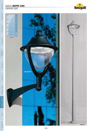 - 378 -
GRAND SIZE
AKILLE/BEPPE 500
0mt
AKILLE3000-3500-4000-4500-5000
1mt
2mt
3mt
4mt
5mt
Pag.426
COMPANYGARDENFLOODLIGHTURBANCLASSICIN-GROUNDURBANMODERNREFERENCESBULKHEADPOSTBOLLARDS
RECESSED&
SURFACE
 