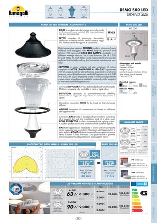 - 383 -
REMO 500 LED
Height: 850 mm
Diameter: 600 mm
Weight: 10,3 Kg
Junction to support: diameter 60 mm
Area expose to wind pressure:
CxS = m2
0,238
850
GRAND SIZE
REMO 500 LED
Grey
Moulded colours:
Diffuser PMMA:
Black White
Clear Opal
ECOVIVI 500 - LANTERN COMPONENTSREMO 500 - COMPONENTSECOVIVI 500 - LANTERN COMPONENTSREMO 500 LED VERSION - COMPONENTS
REMO500 GINO500GINO400REMO400
ROOF complete with decorative pinnacle made
in shockproof resin material, UV rays stabilized,
rust and corrosion-free.
TETTO completo di pinnacolo decorativo,
realizzato in resina antiurto, stabilizzata ai raggi
UV, inattaccabile da ruggine e corrosione.
Decorative connection RING
diffuser.
ANELLO
dell’apparecchio.
LuminariesDIFFUSERofUVraysstabilizedpolymethylmethacrylate
(PMMA), one piece only, available in clear or opal colour.
DIFFUSORE realizzato in polimetilmetacrilato (PMMA)
stabilizzato ai raggi UV, disponibile in colore trasparente o
opale.
Luminaries BASE made in shockproof resin material consisting
of a support for post top installation and of a white resin
CONE REFLECTOR, to direct downwards the lighting output.
A rubber gasket assures the protection from external agents.
BASE dell’apparecchio realizzata in resina antiurto composta
palo e da un CONO
siliconica garantisce la protezione dagli agenti esterni.
15
15
15
20
20
20
20
20
20
20
20
20
25
25
25
25
25
25
25
25
25
25
25
30
30
30
30
30
30
30
30
30
30
35
35
35
35
35
35
35
35
35
40
40
40
40
40
40
40
40
40
45
45
45
45
45
4545
50
50
50
50
50
50
50
50
600
Ø 60
PHOTOMETRIC DATA SAMPLE - REMO 500 LED
(power consumption)
Area: 10x10mt
Height: 5mt
HQI 150W
(power consumption)
Area: 10x10mt
Height: 5mt
REMO 500 E40
=
CEILING WITH
9 GX53 LED LAMPS
INCLUDED
GX53
9 x 7W
63W
6300 lm
GX53
9 x 10W
90W
9000 lm
CEILING WITH
9 GX53 LED LAMPS
INCLUDED
.C9L
.C9R
.D9L
.D9R
4000 K
3000 K
4000 K
3000 K
Add. Suffix
*ADD THE ABOVE SUFFIXES TO THE
REFERENCES MENTIONED IN THE CATALOGUE
AVAILABLE LAMPS
100 lm/W
Voltage RangeLife TimePower Luminous Flux Kelvin
Colour
4.000K
3.000K
4.000K
3.000K
100-240V
50/60 Hz
100-240V
50/60 Hz
63W
9x7W
9x10W
90W
6.300Lm
9.000Lm
100 lm/W
CEILING WITH
9 GX53 LED
LAMPS INCLUDED
CEILING WITH
9 GX53 LED
LAMPS INCLUDED
25.000h
25.000h
LED VERSION WITH GX53 LAMP INCLUDED
10W - GX53 Lamp
4000 K: H3.LED.G53
3000 K: H3.LED.G53.3K
7W - GX53 Lamp
4000 K: H2.LED.G53
3000 K: H2.LED.G53.3K
High temperature resistant CEILING made in shockproof resin
material and equipped with NINE long-life, powerful and
GX53 LED LAMPS available in 2
lm and 9.000 lm. Each lamp works independently and can be
replaced individually, making the luminaries maintenance very
easy.
SOFFITTO in resina antiurto ad alta resistenza al calore
completo di NOVE LAMPADINE A LED GX53 approvato
lm e 9.000 lm. Ogni lampadina lavora in maniera indipendente
la manutenzione dell’apparecchio.
High temperature resistant CEILING made in shockproof resin
material and equipped with NINE long-life, powerful and
GX53 LED LAMPS available in 2
lm and 9.000 lm. Each lamp works independently and can be
replaced individually, making the luminaries maintenance very
easy.
SOFFITTO in resina antiurto ad alta resistenza al calore
completo di NOVE LAMPADINE A LED GX53 approvato
lm e 9.000 lm. Ogni lampadina lavora in maniera indipendente
la manutenzione dell’apparecchio.
High temperature resistant CEILING made in shockproof resin
material and equipped with NINE long-life, powerful and
GX53 LED LAMPS, available in 2
lm and 9.000 lm. Each lamp works independently and can be
replaced individually, making the luminaries maintenance very
easy.
SOFFITTO in resina antiurto ad alta resistenza al calore
completo di NOVE LAMPADINE A LED GX53 approvato
lm e 9.000 lm. Ogni lampadina lavora in maniera indipendente
la manutenzione dell’apparecchio.
SAVE
COMPANYFLOODLIGHTGARDENURBANCLASSICIN-GROUNDURBANMODERNREFERENCESBULKHEADPOSTBOLLARDSRECESSED&
SURFACE
 