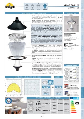 - 391 -
GINO 500 LED
Height: 850 mm
Diameter: 600 mm
Weight: 10,3 Kg
Junction to support: diameter 60 mm
Area expose to wind pressure:
CxS = m2
0,262
850
GRAND SIZE
GINO 500 LED
Grey
Moulded colours:
Diffuser PMMA:
Black White
Clear Opal
ECOVIVI 500 - LANTERN COMPONENTSGINO 500 LED VERSION - COMPONENTS
ROOF complete with decorative pinnacle made
in shockproof resin material, UV rays stabilized,
rust and corrosion-free.
TETTO completo di pinnacolo decorativo,
realizzato in resina antiurto, stabilizzata ai raggi
UV, inattaccabile da ruggine e corrosione.
Decorative connection RING
diffuser.
ANELLO
dell’apparecchio.
Luminaries DIFFUSER of UV rays stabilized
polymethylmethacrylate (PMMA), one piece only, available in
clear or opal colour.
DIFFUSORE realizzato in polimetilmetacrilato (PMMA)
stabilizzato ai raggi UV, disponibile in colore trasparente o
opale.
Luminaries BASE made in shockproof resin material consisting
of a support for post top installation and of a white resin
CONE REFLECTOR, to direct downwards the lighting output.
A rubber gasket assures the protection from external agents.
BASE dell’apparecchio realizzata in resina antiurto composta
palo e da un CONO
siliconica garantisce la protezione dagli agenti esterni.
REMO500 GINO500GINO400REMO400
15
15
15
20
20
20
20
20
20
20
20
20
25
25
25
25
25
25
25
25
25
25
25
30
30
30
30
30
30
30
30
30
30
35
35
35
35
35
35
35
35
35
40
40
40
40
40
40
40
40
40
45
45
45
45
45
4545
50
50
50
50
50
50
50
50
600
Ø 60
PHOTOMETRIC DATA SAMPLE - GINO 500 LED
(power consumption)
Area: 10x10mt
Height: 5mt
HQI 150W
(power consumption)
Area: 10x10mt
Height: 5mt
GINO 500 E40
=
CEILING WITH
9 GX53 LED LAMPS
INCLUDED
GX53
9 x 7W
63W
6300 lm
GX53
9 x 10W
90W
9000 lm
CEILING WITH
9 GX53 LED LAMPS
INCLUDED
.C9L
.C9R
.D9L
.D9R
4000 K
3000 K
4000 K
3000 K
Add. Suffix
*ADD THE ABOVE SUFFIXES TO THE
REFERENCES MENTIONED IN THE CATALOGUE
AVAILABLE LAMPS
100 lm/W
Voltage RangeLife TimePower Luminous Flux Kelvin
Colour
4.000K
3.000K
4.000K
3.000K
100-240V
50/60 Hz
100-240V
50/60 Hz
63W
9x7W
9x10W
90W
6.300Lm
9.000Lm
100 lm/W
CEILING WITH
9 GX53 LED
LAMPS INCLUDED
CEILING WITH
9 GX53 LED
LAMPS INCLUDED
25.000h
25.000h
LED VERSION WITH GX53 LAMP INCLUDED
10W - GX53 Lamp
4000 K: H3.LED.G53
3000 K: H3.LED.G53.3K
7W - GX53 Lamp
4000 K: H2.LED.G53
3000 K: H2.LED.G53.3K
High temperature resistant CEILING made in shockproof resin
material and equipped with NINE long-life, powerful and
GX53 LED LAMPS, available in 2
lm and 9.000 lm. Each lamp works independently and can be
replaced individually, making the luminaries maintenance very
easy.
SOFFITTO in resina antiurto ad alta resistenza al calore
completo di NOVE LAMPADINE A LED GX53 approvato
lm e 9.000 lm. Ogni lampadina lavora in maniera indipendente
la manutenzione dell’apparecchio.
SAVE
COMPANYFLOODLIGHTGARDENURBANCLASSICIN-GROUNDURBANMODERNREFERENCESBULKHEADPOSTBOLLARDSRECESSED&
SURFACE
 