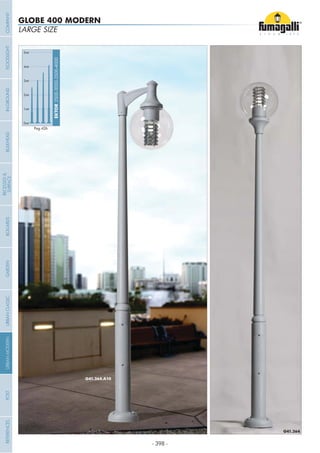 - 398 -
LARGE SIZE
GLOBE 400 MODERN
0mt
EKTOR2500-3000-3500-4000
1mt
2mt
3mt
4mt
5mt
Pag.426
COMPANYGARDENFLOODLIGHTURBANCLASSICIN-GROUNDURBANMODERNREFERENCESBULKHEADPOSTBOLLARDS
RECESSED&
SURFACE
 