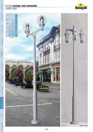 - 400 -
LARGE SIZE
EKTOR/GLOBE 400 MODERN
0mt
EKTOR2500-3000-3500-4000
1mt
2mt
3mt
4mt
5mt
Pag.426
COMPANYGARDENFLOODLIGHTURBANCLASSICIN-GROUNDURBANMODERNREFERENCESBULKHEADPOSTBOLLARDS
RECESSED&
SURFACE
 