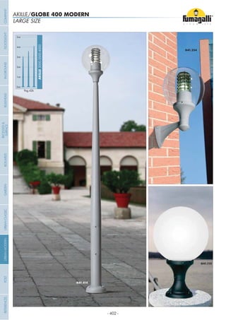 - 402 -
LARGE SIZE
AKILLE/GLOBE 400 MODERN
0mt
AKILLE3000-3500-4000
1mt
2mt
3mt
4mt
5mt
Pag.426
COMPANYGARDENFLOODLIGHTURBANCLASSICIN-GROUNDURBANMODERNREFERENCESBULKHEADPOSTBOLLARDS
RECESSED&
SURFACE
 