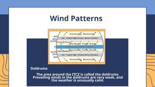 Doldrums Definition General-Circulation-of-the-Atmosphere.pptx