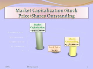 05/16/11 Thomas Liquori 