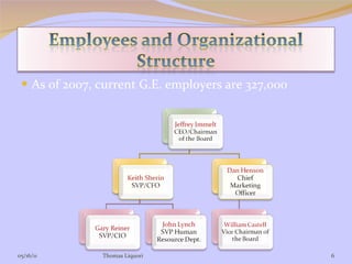 As of 2007, current G.E. employers are 327,000 05/16/11 Thomas Liquori 