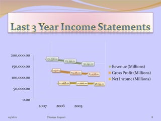 05/16/11 Thomas Liquori 