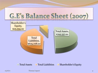 05/16/11 Thomas Liquori 