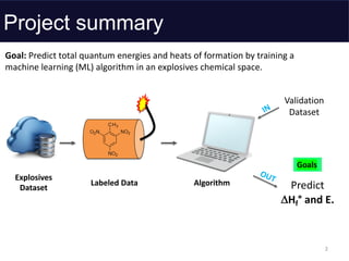 Development of a Machine Learning Algorithm for High Energy Density ...