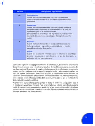 Calificación
AD

Descripción del logro alcanzado
Logro destacado
Cuando el o la estudiante evidencia la adquisición de todos los
aprendizajes —expresados en los indicadores— previstos en forma
permanente.

A

Logro previsto
Cuando el o la estudiante evidencia la adquisición de la mayoría de
los aprendizajes —expresados en los indicadores— o de todos los
aprendizajes, pero no de manera sostenida.
(Para identificar los aprendizajes más importantes te puede ayudar la
descripción del desempeño esperado para el ciclo planteado en la
matriz.)

B

En proceso
Cuando el o la estudiante evidencia la adquisición de solo alguno
de los aprendizajes —expresados en los indicadores— o muestra
esporádicamente estos desempeños.

C

En inicio
Cuando el o la estudiante evidencia que no ha adquirido los aprendizajes
previstos —expresados en los indicadores— o que los desempeños se
evidencian solo muy esporádicamente.

Como se ha explicado en las páginas anteriores de este fascículo, desarrollar la competencia
de convivencia implica crear y fortalecer una cultura democrática en nuestras escuelas. En
esa línea, valorar el desempeño de los y las estudiantes en el desarrollo de esta competencia
implica mirarlos cotidianamente en todos los espacios en los cuales se desenvuelven; es
decir, no supone solo dar una apreciación de cómo se desempeñan en las sesiones de
clase, sino también de cómo lo hacen en los cambios de hora (en Secundaria, por ejemplo),
en los recreos, en las entradas y salidas de la escuela, en los paseos que se realizan fuera
de la institución educativa, etcétera.
A continuación te presentamos como ejemplo de matriz de evaluación una que sirve para el
IV ciclo (tercero y cuarto de Primaria). Para construirla hemos extraído los indicadores de la
matriz de convivencia correspondiente al IV ciclo. No se han consignado aquellos indicadores
que están vinculados más directamente a habilidades cognitivas, pues éstos serán evaluados
en PS (en Primaria) o FCC (en Secundaria).

39
TODOS PODEMOS APRENDER, NADIE SE QUEDA ATRÁS

 