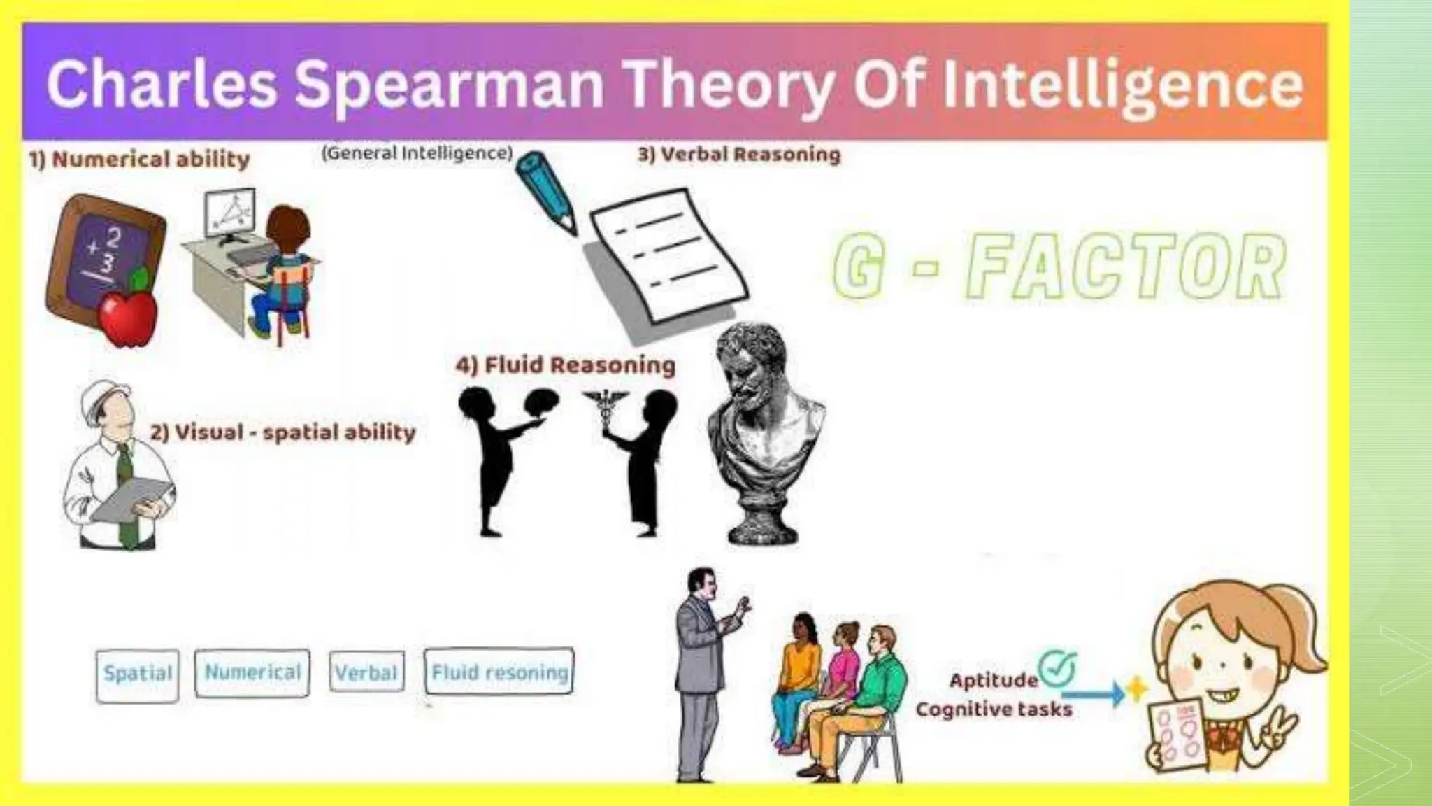 General Intelligences By Charles Spearman PPT general-intelligences-by-charles-spearman-ppt