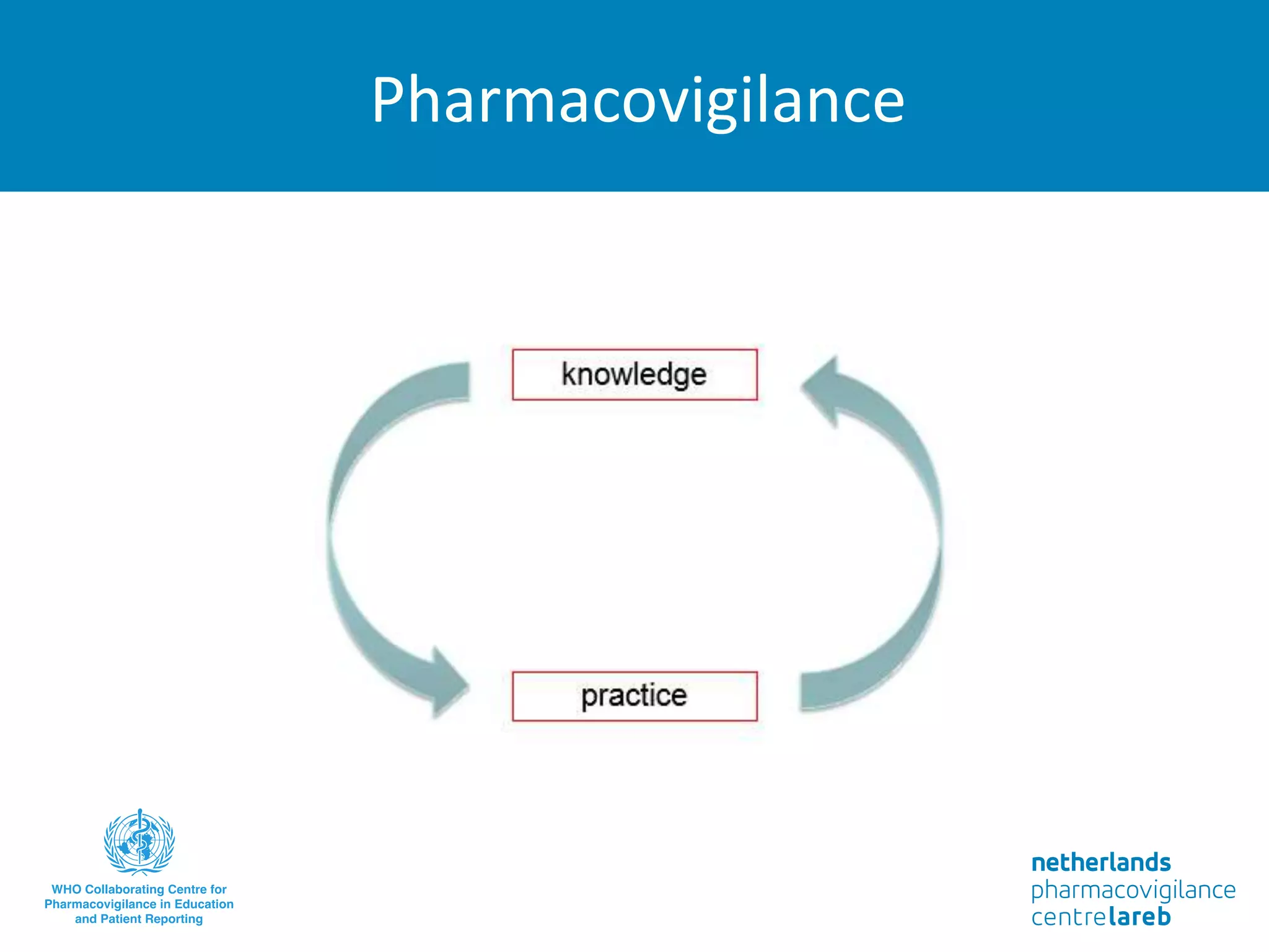 Pharmacovigilance
 