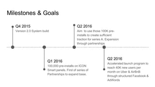 Milestones & Goals
Q4 2015
Version 2.0 System build
Q1 2016
100,000 pre-installs on ICON
Smart panels. First of series of
Partnerships to expand base.
Q2 2016
Aim to use those 100K pre-
installs to create sufficient
traction for series A. Expansion
through partnerships
Q2 2016
Accelerated launch program to
reach 40K new users per
month on Uber & AirBnB
through structured Facebook &
AdWords
 