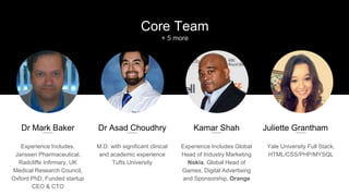 Core Team
+ 5 more
Dr Mark Baker
Experience Includes,
Janssen Pharmaceutical,
Radcliffe Infirmary, UK
Medical Research Council,
Oxford PhD, Funded startup
CEO & CTO
Dr Asad Choudhry
M.D. with significant clinical
and academic experience
Tufts University
Kamar Shah
Experience Includes Global
Head of Industry Marketing
Nokia, Global Head of
Games, Digital Advertising
and Sponsorship, Orange
Juliette Grantham
Yale University Full Stack,
HTML/CSS/PHP/MYSQL
 