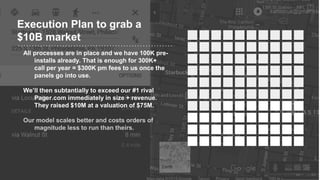 Execution Plan to grab a
$10B market
All processes are in place and we have 100K pre-
installs already. That is enough for 300K+
call per year = $300K pm fees to us once the
panels go into use.
We’ll then subtantially to exceed our #1 rival
Pager.com immediately in size + revenue.
They raised $10M at a valuation of $75M.
Our model scales better and costs orders of
magnitude less to run than theirs.
 