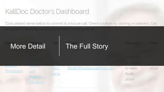 More Detail The Full Story
 